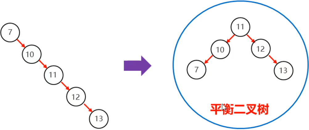 /images/java/JavaSE 进阶 (6) 集合/23.png